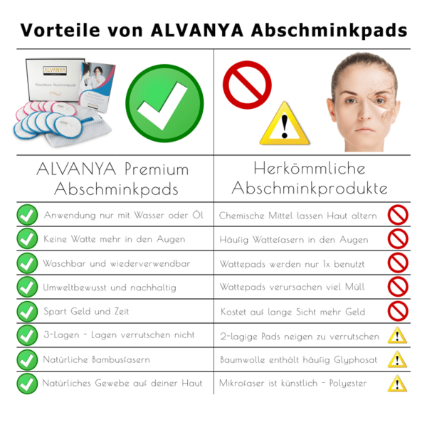 Benefits der ALVANYA Pads gegenüber herkömmlichen Wattepads und anderen Abschminkpads